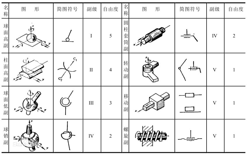 工業機器人關節