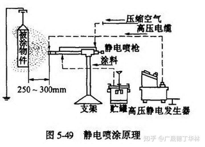 機器人靜電噴涂