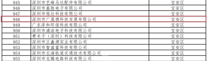 恭賀深圳廣晟德榮獲深圳市“專精特新”企業認證