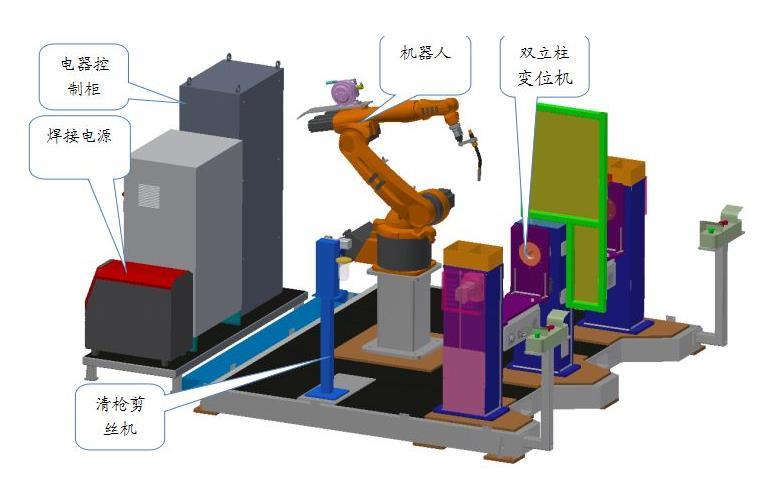 焊接機器人工作站