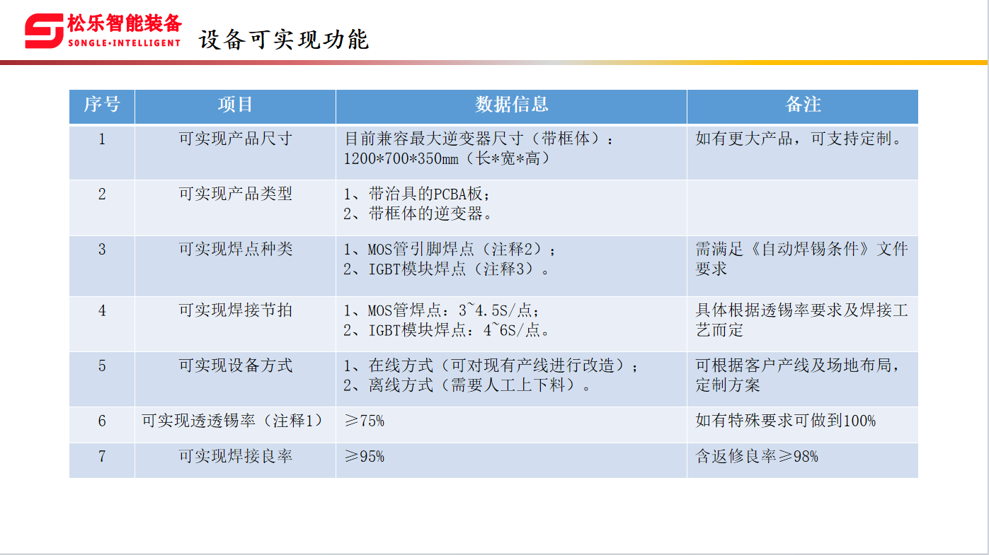 設備可實現功能.png